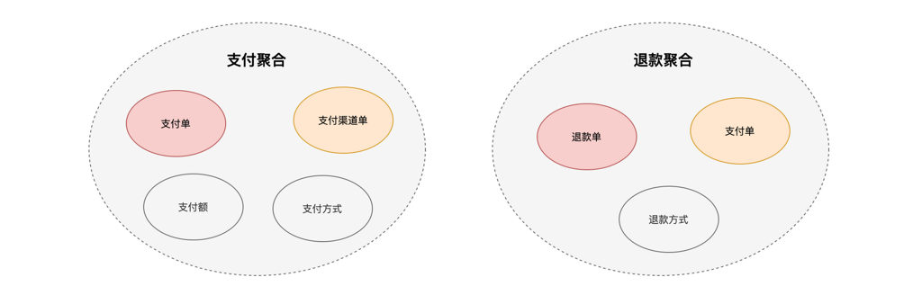 领域驱动设计在讲什么