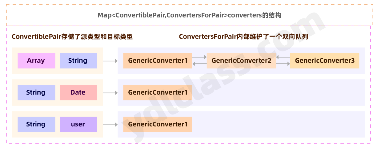 spring 源码阅读（基础）-第二章 基础工具