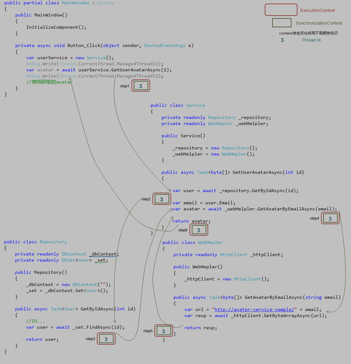 【转】C#与C++的发展历程第一 - 由C#3.0起