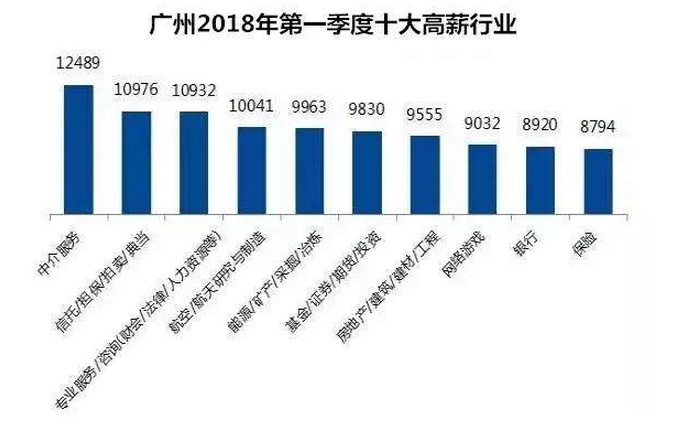 广州php平均工资 2020,2020年广东最新平均工资标准,广东人均平均工资数据分析...