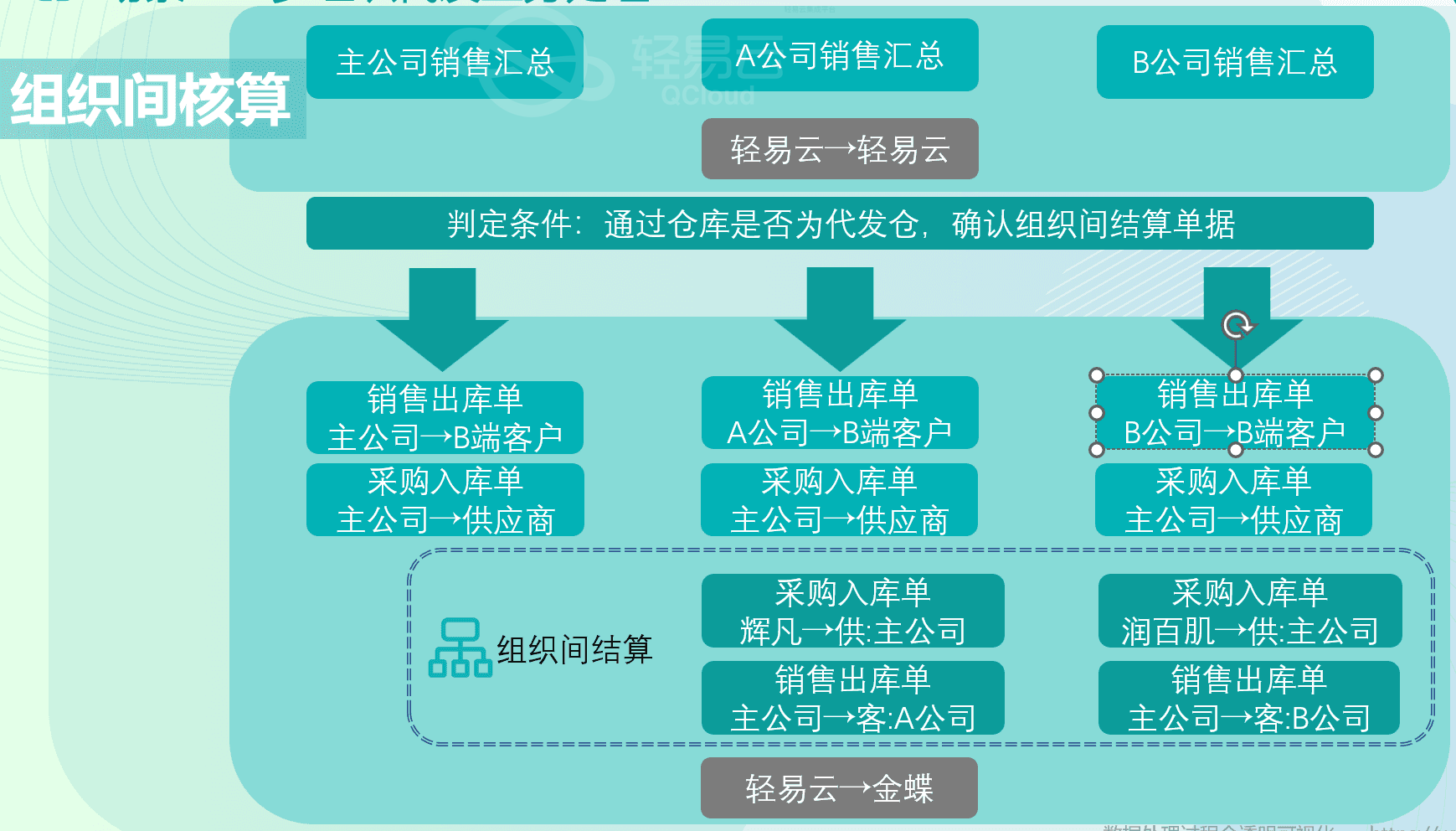 技术实现图示