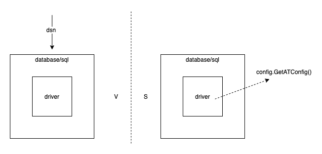 Go Mysql Driver 集成 Seata-Golang 解决分布式事务问题