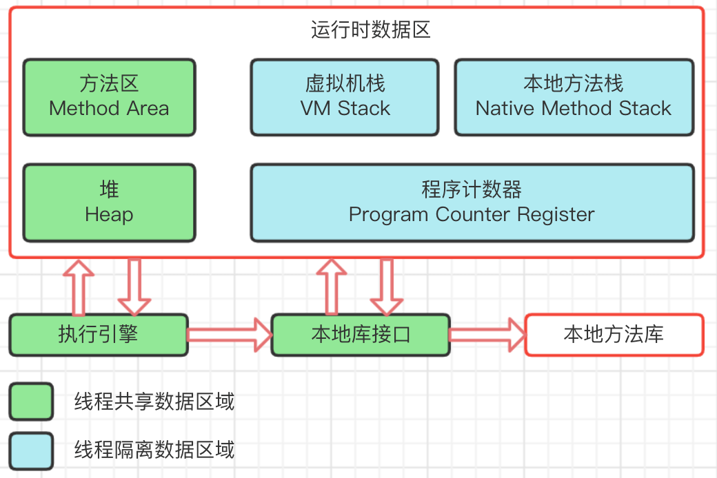 Alt 'JVM 内存模型'