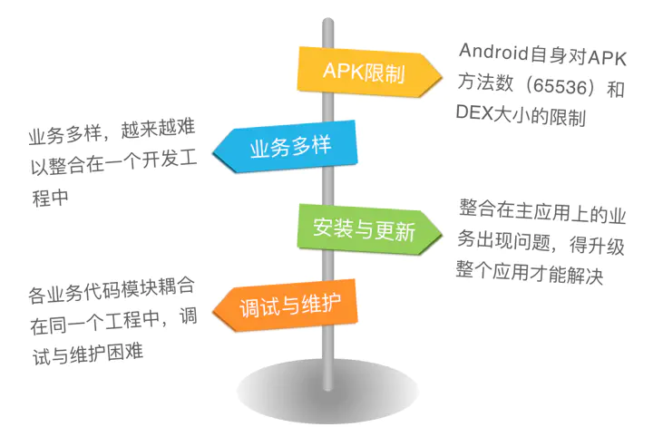 Android -- 每日一问：你在Android开发中遇到的技术难题是什么，你是怎么解决的？