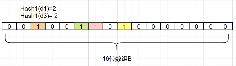 20道经典Redis面试题