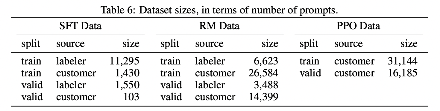 Text-to-SQL小白入门（九）InstructGPT论文：教你如何训练ChatGPT