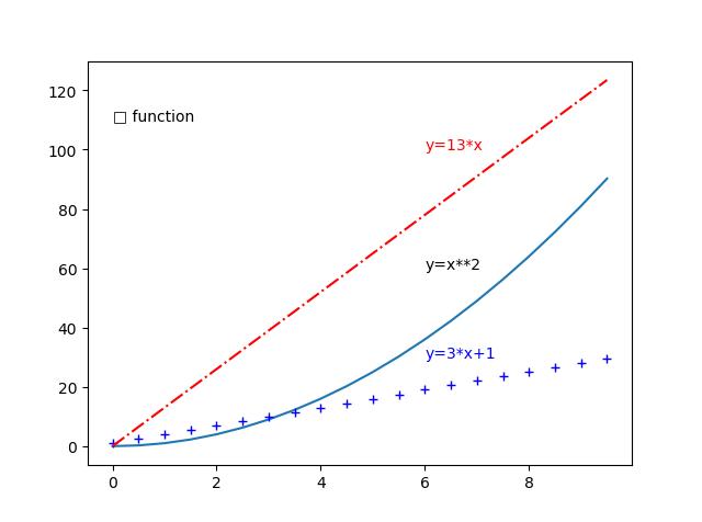 python plot 增加标记线,matplotlib初学：这样画折线图和添加标注、箭头-CSDN博客