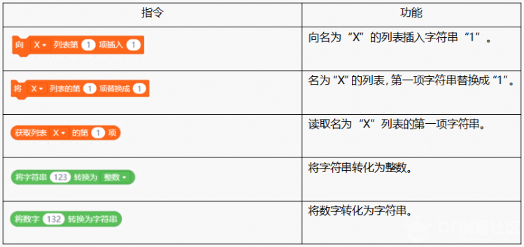 Mind+ 掌控板入门教程13 贪吃蛇图25