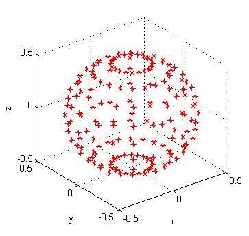 單位球matlabmatlab球面上有180個點均勻分佈如下圖球直徑為1m球心000