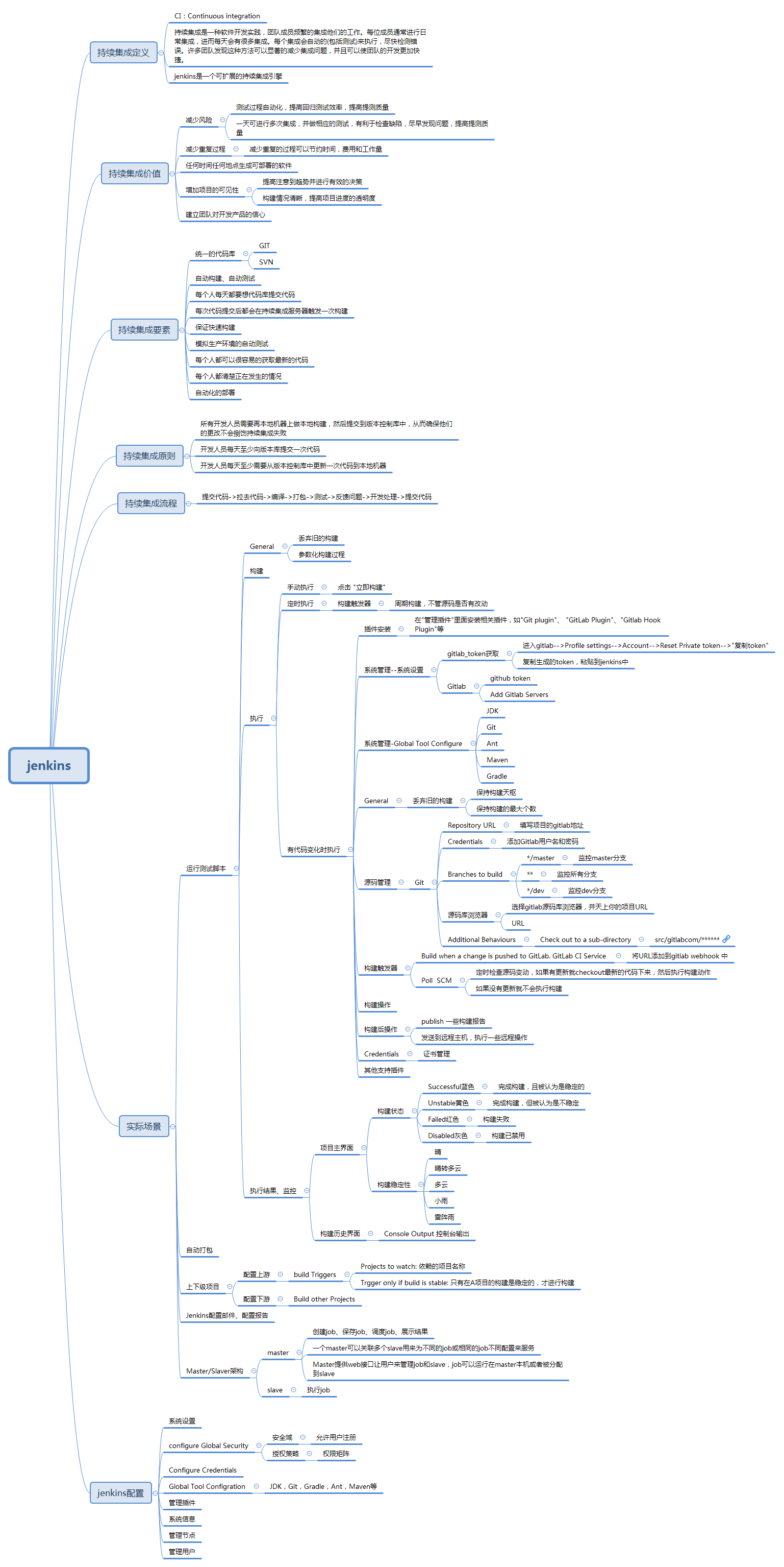 Jenkins详细教程