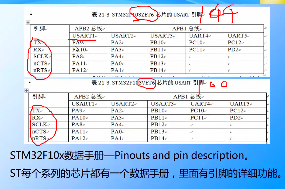 引脚对应