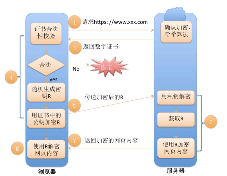 【JavaEE精炼宝库】HTTP | HTTPS 协议详解