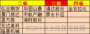 上海亚商投顾：沪指重返3200点   牛市旗手回归！