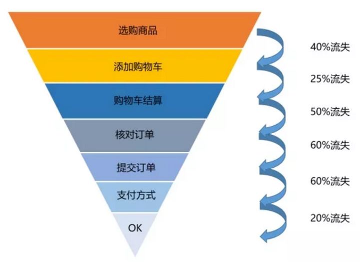 10个实用的数据分析模型，学会思路再也不用啃书了