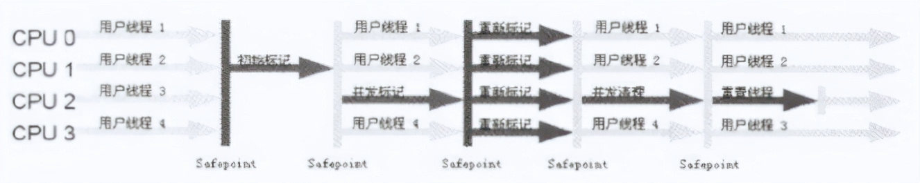 JVM详解篇：大厂面试都会问这个问题，你知道吗？