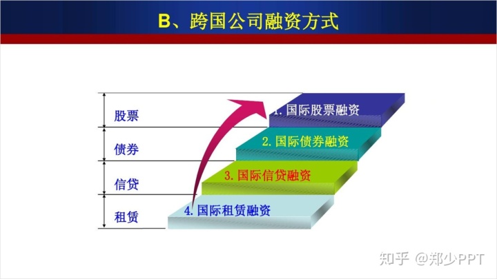 ppt流程图箭头分叉_PPT中的Smart Art,没你想的那么不堪,这样设计效果太赞!_SLHJ-Translator的博客-CSDN博客