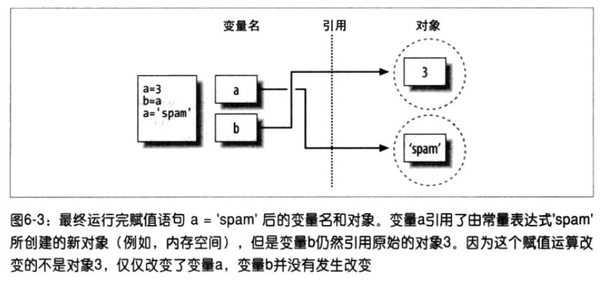 DevOps系列文章 之 Python基础