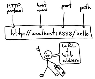 HTTP请求 - 图2