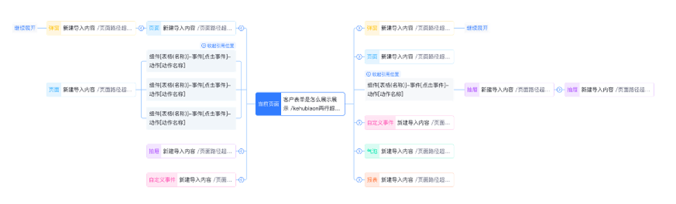 低代码应用版本管理能力探讨