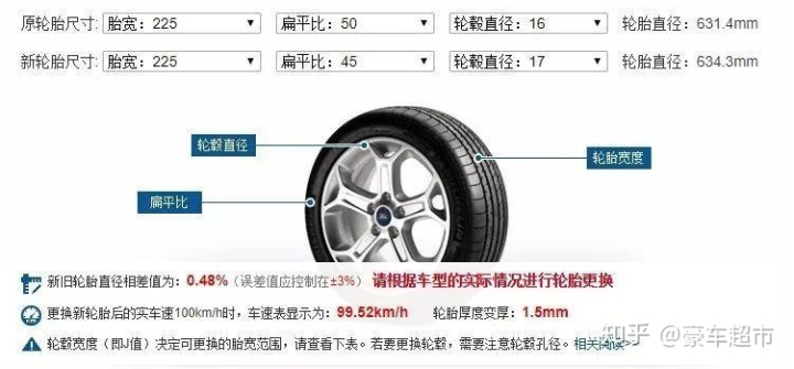 老锐志17寸轮毂参数图片