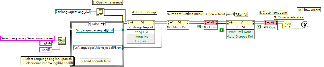 LabVIEW VI 多语言动态加载与运行的实现