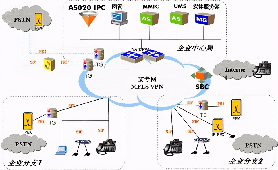 架构解密从分布式到微服务：带大家聊聊RPC——IPC通信