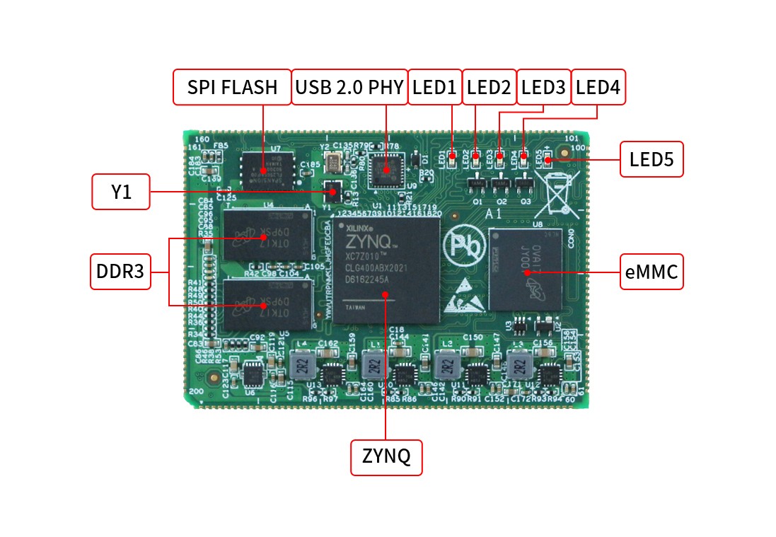 Zynq-7010/7020异构多核SoC工业核心板硬件说明书