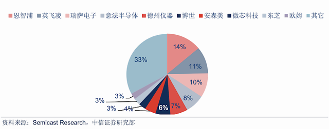 高通(QCOM.US)一颗820A，撼动汽车芯片市场的开年之战