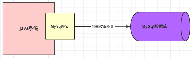 MySQL数据库：SQL语句的执行过程