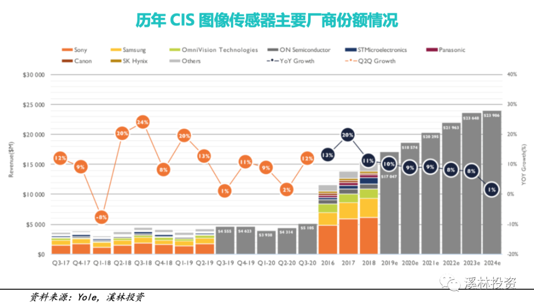 3D视觉传感技术：时间飞行法 (ToF) 技术分析