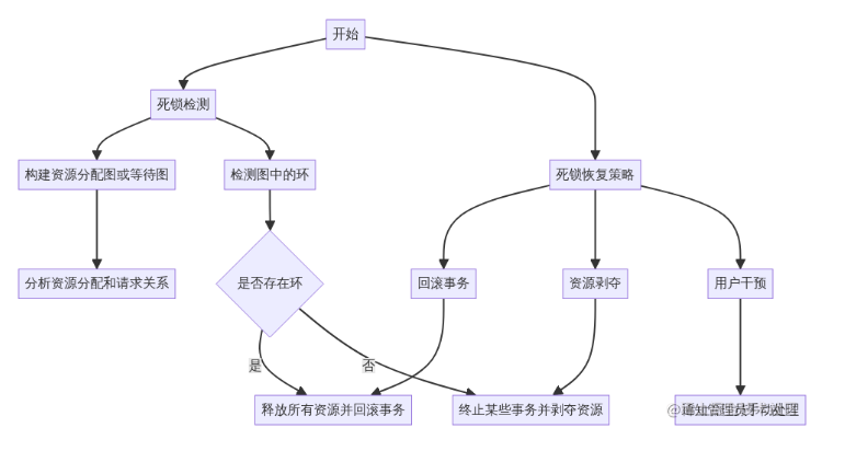 打破僵局：深度解析数据库死锁的策略与实践(专家篇)_数据库_02