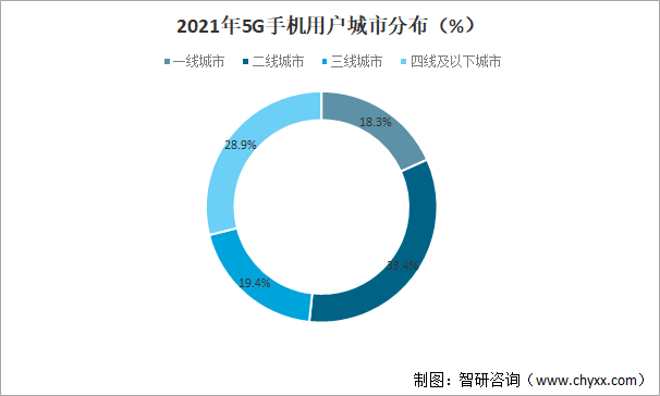 2021年中国5G手机发展现状及市场竞争格局分析：华为持续领跑国内5G手机市场[图]