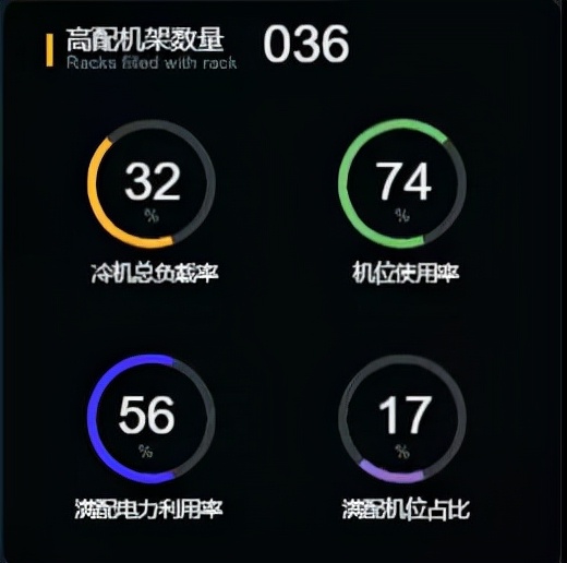 数据中心三维可视化之集装箱机房