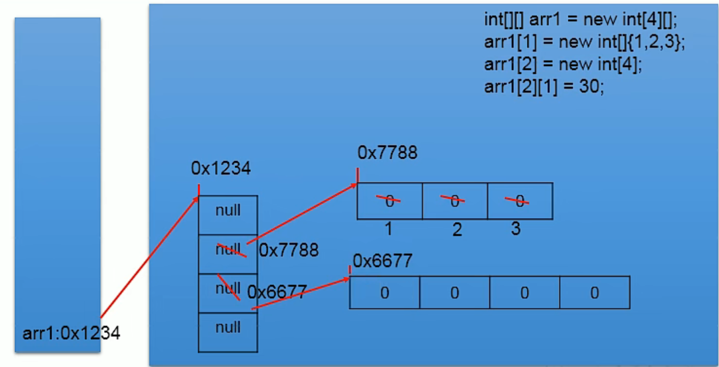 java 学习3（数组）