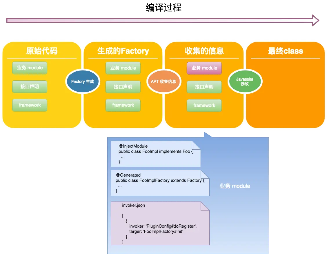 APT 收集信息