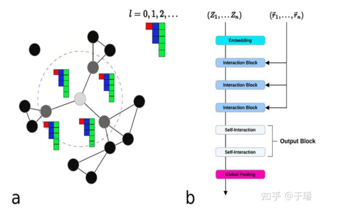 AI科学计算系列 等变神经网络与e3nn数学库_e3nn. o3.irrepsCSDN博客