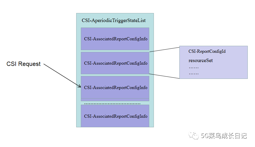 CSI 配置概述和CSI Resource Mapping_csi-measconfig-CSDN博客