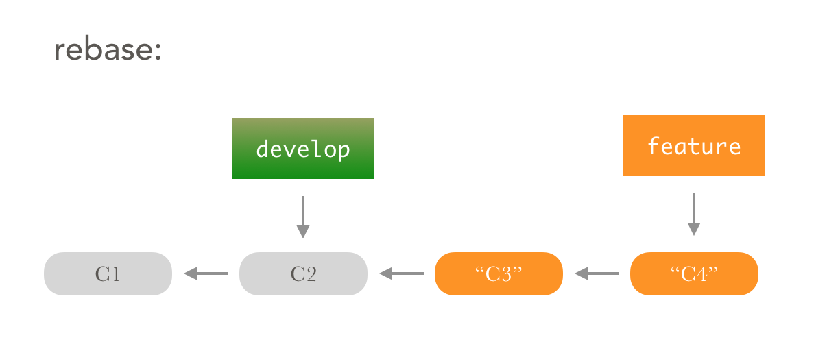 rebase 示意图