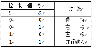 双向移位寄存器的功能表