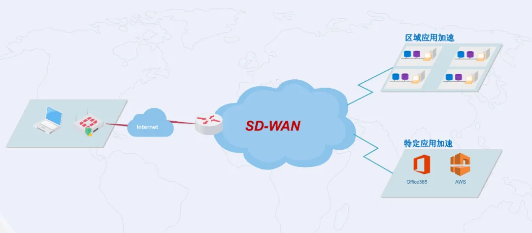 SD-WAN到底是什么？为什么会这么火？