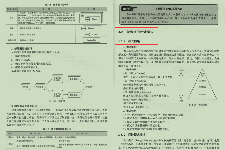 大龄程序员没出路？阿里达摩院5-10年Java软件架构师笔记