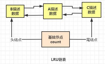 什么是数据库的“缓存池”？（万字长文，绝对干货）