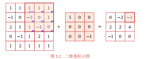 image-20220330153035644