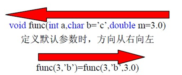 html绑定带有形参的函数,C++中函数