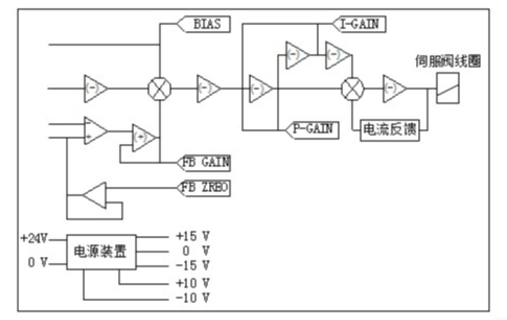 HTSA101伺服流量阀放大器