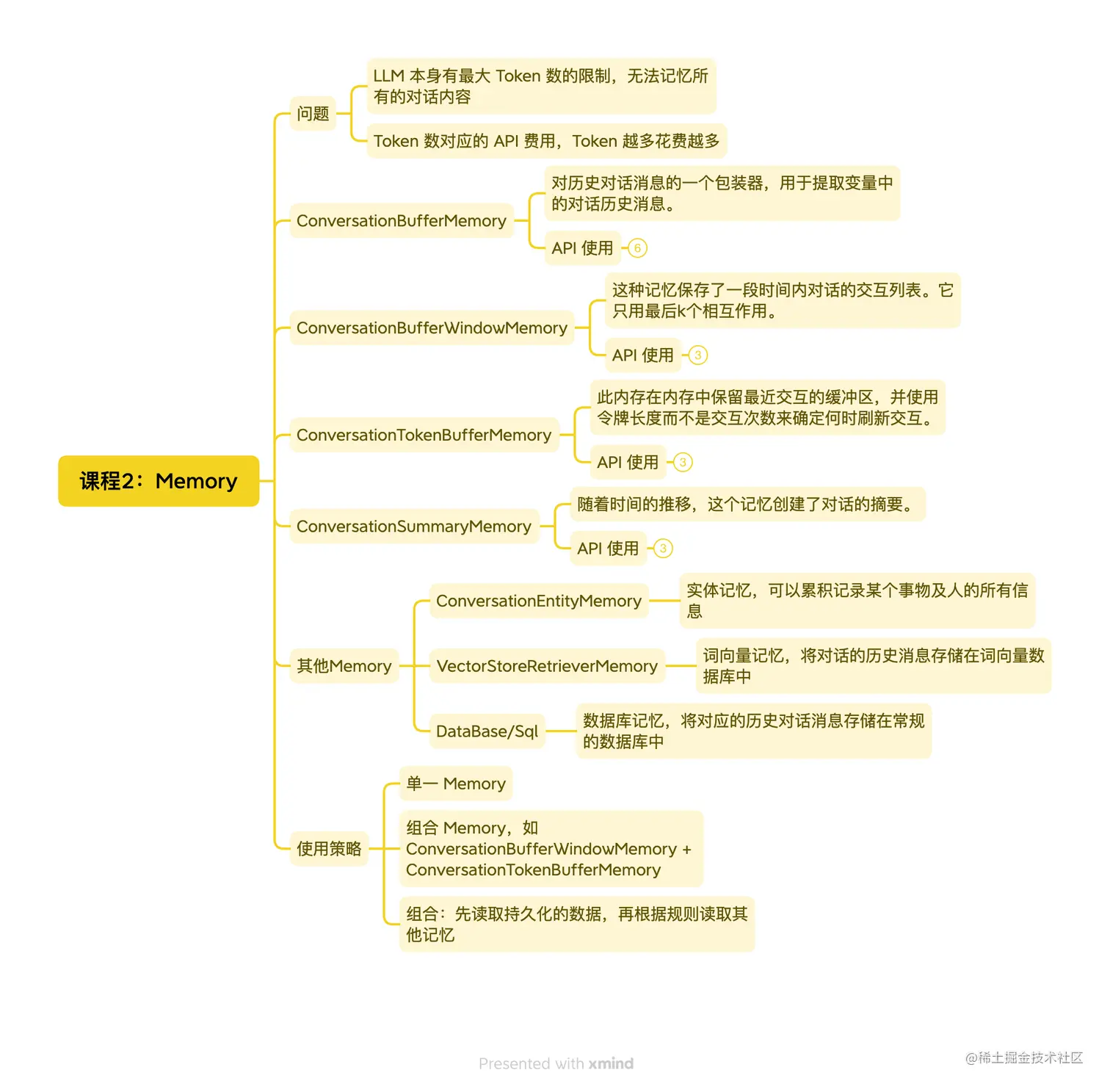 使用 LangChain 开发 LLM 应用（3）：记忆