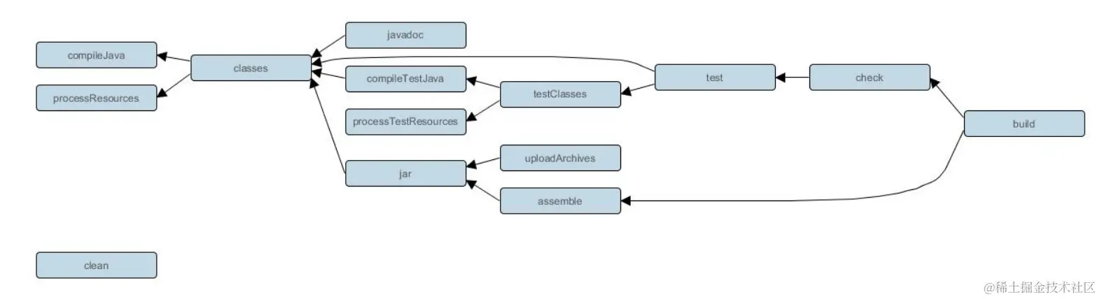 Gradle 进阶学习之 Gradle插件_自定义插件_27