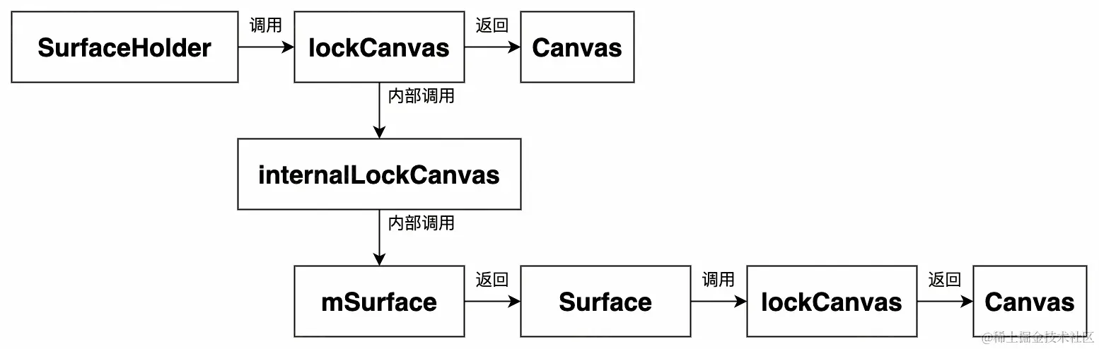 UML 图 (12)_edit_506050185272780.jpg