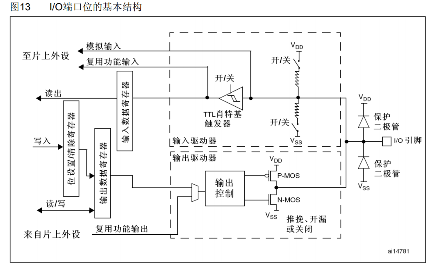 Stm32学习笔记，3万字超详细