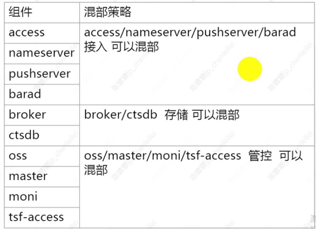 腾讯消息队列CMQ部署与验证